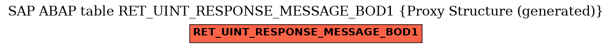 E-R Diagram for table RET_UINT_RESPONSE_MESSAGE_BOD1 (Proxy Structure (generated))