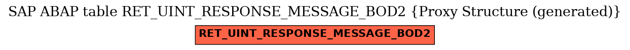 E-R Diagram for table RET_UINT_RESPONSE_MESSAGE_BOD2 (Proxy Structure (generated))