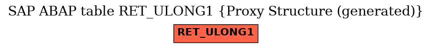 E-R Diagram for table RET_ULONG1 (Proxy Structure (generated))
