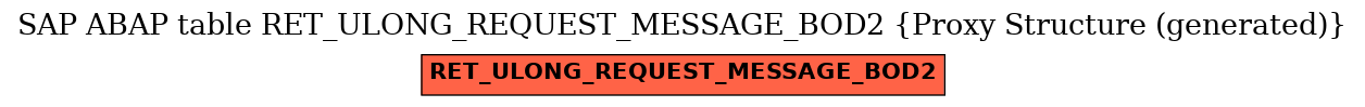 E-R Diagram for table RET_ULONG_REQUEST_MESSAGE_BOD2 (Proxy Structure (generated))