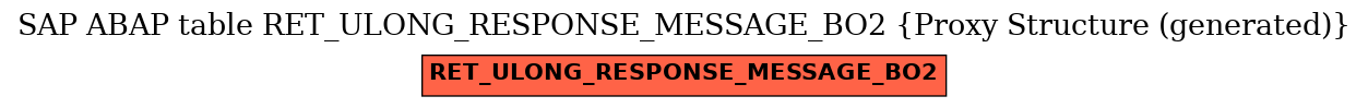 E-R Diagram for table RET_ULONG_RESPONSE_MESSAGE_BO2 (Proxy Structure (generated))