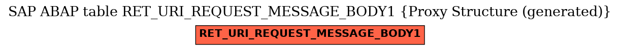 E-R Diagram for table RET_URI_REQUEST_MESSAGE_BODY1 (Proxy Structure (generated))