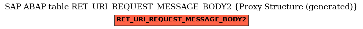 E-R Diagram for table RET_URI_REQUEST_MESSAGE_BODY2 (Proxy Structure (generated))