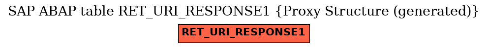 E-R Diagram for table RET_URI_RESPONSE1 (Proxy Structure (generated))