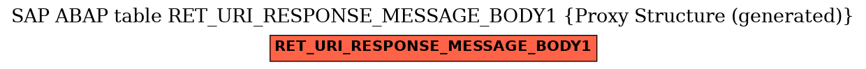 E-R Diagram for table RET_URI_RESPONSE_MESSAGE_BODY1 (Proxy Structure (generated))
