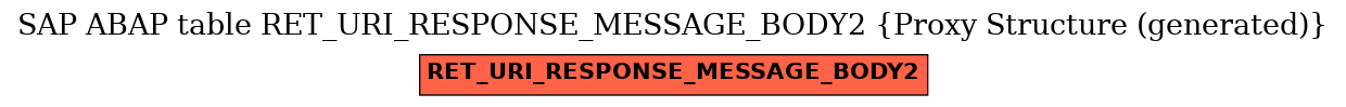E-R Diagram for table RET_URI_RESPONSE_MESSAGE_BODY2 (Proxy Structure (generated))