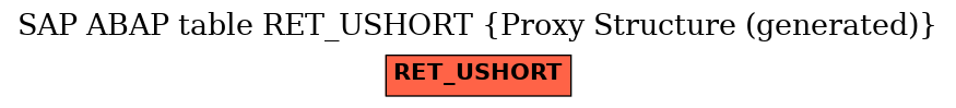 E-R Diagram for table RET_USHORT (Proxy Structure (generated))