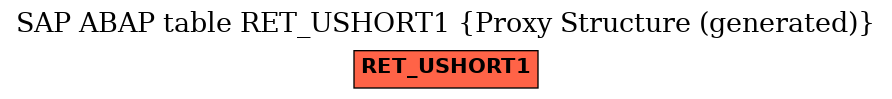 E-R Diagram for table RET_USHORT1 (Proxy Structure (generated))