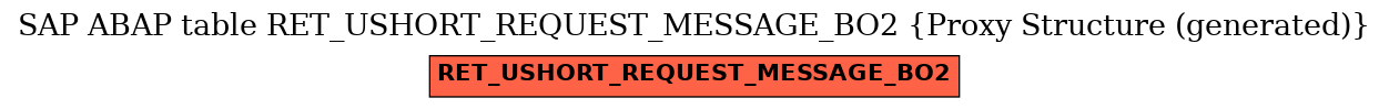 E-R Diagram for table RET_USHORT_REQUEST_MESSAGE_BO2 (Proxy Structure (generated))