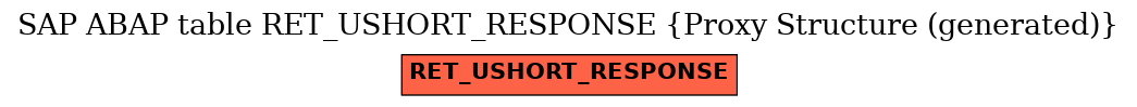E-R Diagram for table RET_USHORT_RESPONSE (Proxy Structure (generated))