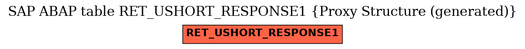 E-R Diagram for table RET_USHORT_RESPONSE1 (Proxy Structure (generated))