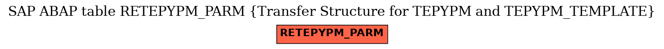 E-R Diagram for table RETEPYPM_PARM (Transfer Structure for TEPYPM and TEPYPM_TEMPLATE)