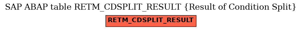 E-R Diagram for table RETM_CDSPLIT_RESULT (Result of Condition Split)