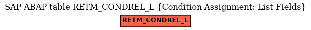 E-R Diagram for table RETM_CONDREL_L (Condition Assignment: List Fields)