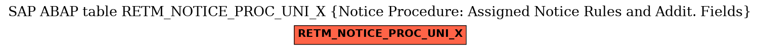 E-R Diagram for table RETM_NOTICE_PROC_UNI_X (Notice Procedure: Assigned Notice Rules and Addit. Fields)