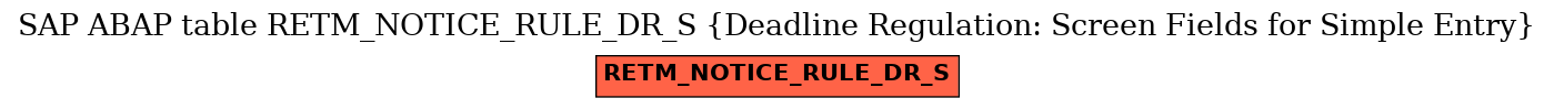 E-R Diagram for table RETM_NOTICE_RULE_DR_S (Deadline Regulation: Screen Fields for Simple Entry)