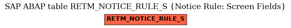 E-R Diagram for table RETM_NOTICE_RULE_S (Notice Rule: Screen Fields)