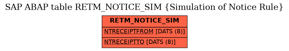 E-R Diagram for table RETM_NOTICE_SIM (Simulation of Notice Rule)
