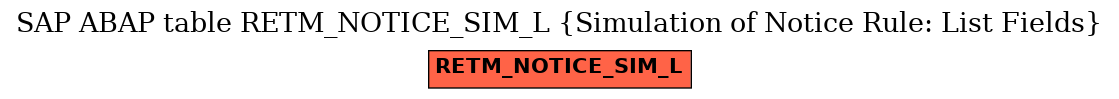 E-R Diagram for table RETM_NOTICE_SIM_L (Simulation of Notice Rule: List Fields)