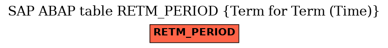 E-R Diagram for table RETM_PERIOD (Term for Term (Time))