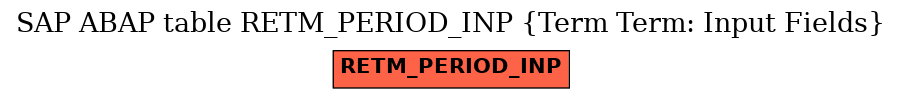 E-R Diagram for table RETM_PERIOD_INP (Term Term: Input Fields)