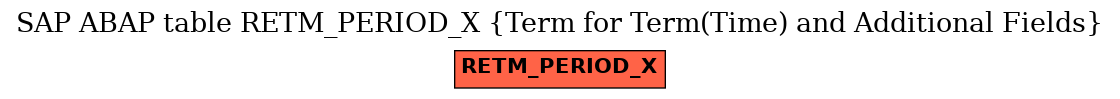 E-R Diagram for table RETM_PERIOD_X (Term for Term(Time) and Additional Fields)