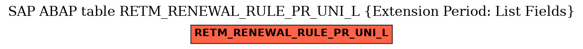 E-R Diagram for table RETM_RENEWAL_RULE_PR_UNI_L (Extension Period: List Fields)