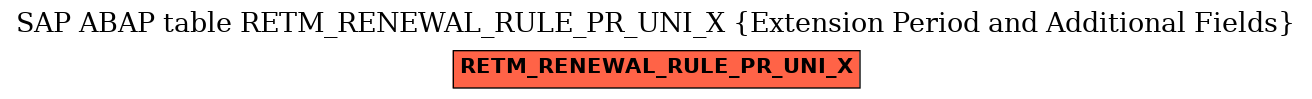 E-R Diagram for table RETM_RENEWAL_RULE_PR_UNI_X (Extension Period and Additional Fields)
