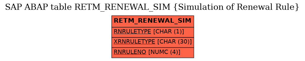 E-R Diagram for table RETM_RENEWAL_SIM (Simulation of Renewal Rule)