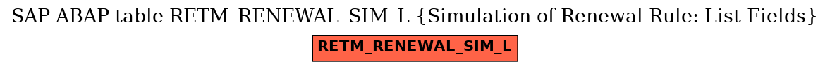 E-R Diagram for table RETM_RENEWAL_SIM_L (Simulation of Renewal Rule: List Fields)