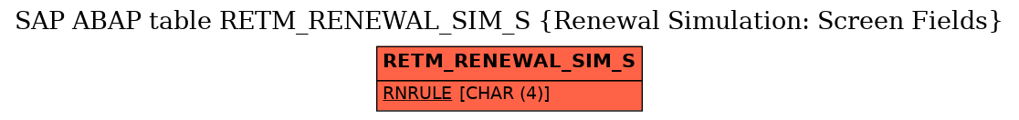E-R Diagram for table RETM_RENEWAL_SIM_S (Renewal Simulation: Screen Fields)