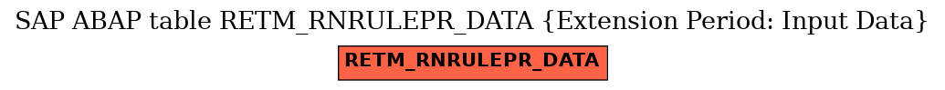 E-R Diagram for table RETM_RNRULEPR_DATA (Extension Period: Input Data)