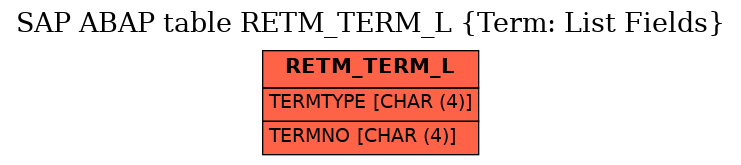 E-R Diagram for table RETM_TERM_L (Term: List Fields)