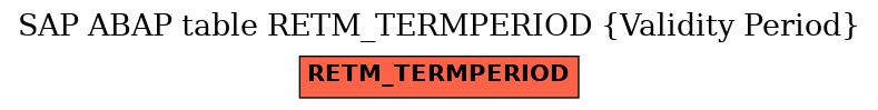 E-R Diagram for table RETM_TERMPERIOD (Validity Period)