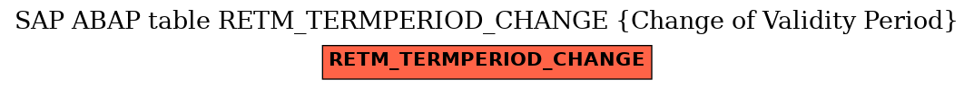 E-R Diagram for table RETM_TERMPERIOD_CHANGE (Change of Validity Period)
