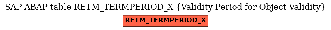 E-R Diagram for table RETM_TERMPERIOD_X (Validity Period for Object Validity)