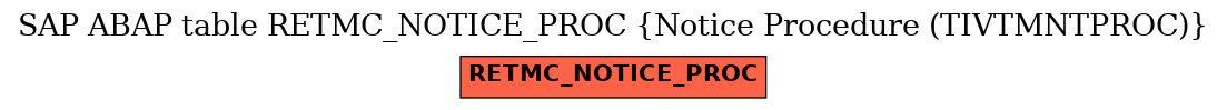 E-R Diagram for table RETMC_NOTICE_PROC (Notice Procedure (TIVTMNTPROC))