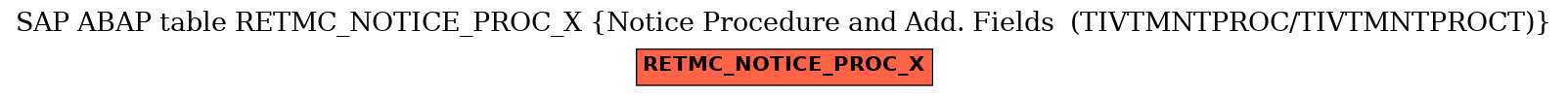 E-R Diagram for table RETMC_NOTICE_PROC_X (Notice Procedure and Add. Fields  (TIVTMNTPROC/TIVTMNTPROCT))