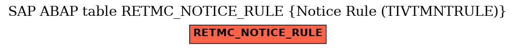 E-R Diagram for table RETMC_NOTICE_RULE (Notice Rule (TIVTMNTRULE))