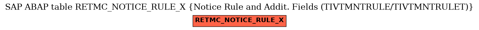 E-R Diagram for table RETMC_NOTICE_RULE_X (Notice Rule and Addit. Fields (TIVTMNTRULE/TIVTMNTRULET))