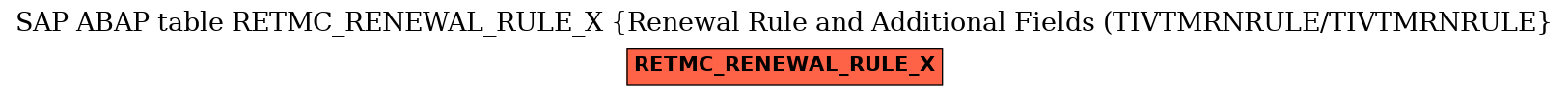E-R Diagram for table RETMC_RENEWAL_RULE_X (Renewal Rule and Additional Fields (TIVTMRNRULE/TIVTMRNRULE)