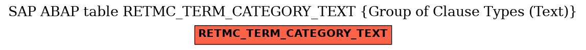 E-R Diagram for table RETMC_TERM_CATEGORY_TEXT (Group of Clause Types (Text))