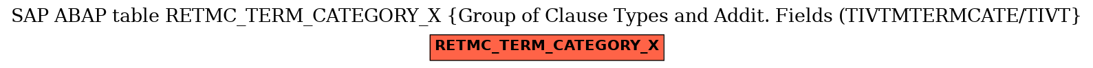 E-R Diagram for table RETMC_TERM_CATEGORY_X (Group of Clause Types and Addit. Fields (TIVTMTERMCATE/TIVT)