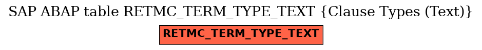 E-R Diagram for table RETMC_TERM_TYPE_TEXT (Clause Types (Text))