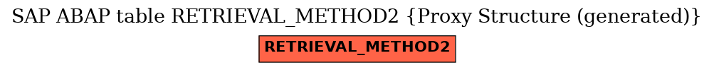 E-R Diagram for table RETRIEVAL_METHOD2 (Proxy Structure (generated))