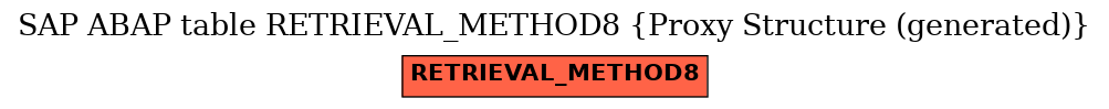 E-R Diagram for table RETRIEVAL_METHOD8 (Proxy Structure (generated))