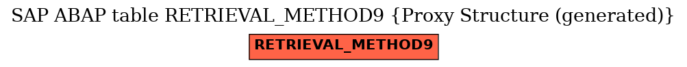 E-R Diagram for table RETRIEVAL_METHOD9 (Proxy Structure (generated))