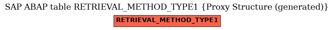 E-R Diagram for table RETRIEVAL_METHOD_TYPE1 (Proxy Structure (generated))