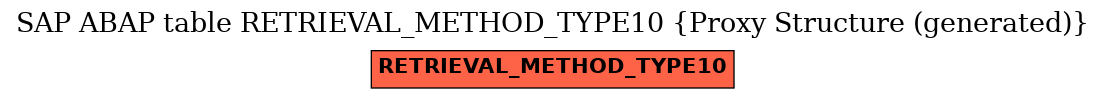 E-R Diagram for table RETRIEVAL_METHOD_TYPE10 (Proxy Structure (generated))