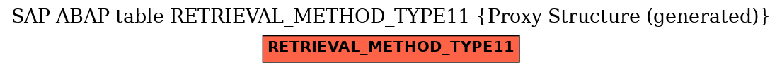 E-R Diagram for table RETRIEVAL_METHOD_TYPE11 (Proxy Structure (generated))
